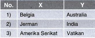 Sebutkan 3 Negara Yang Menjadi Anggota Dari Ktn Komisi Tiga Negara