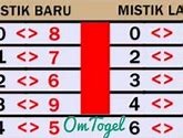 Togel Timur